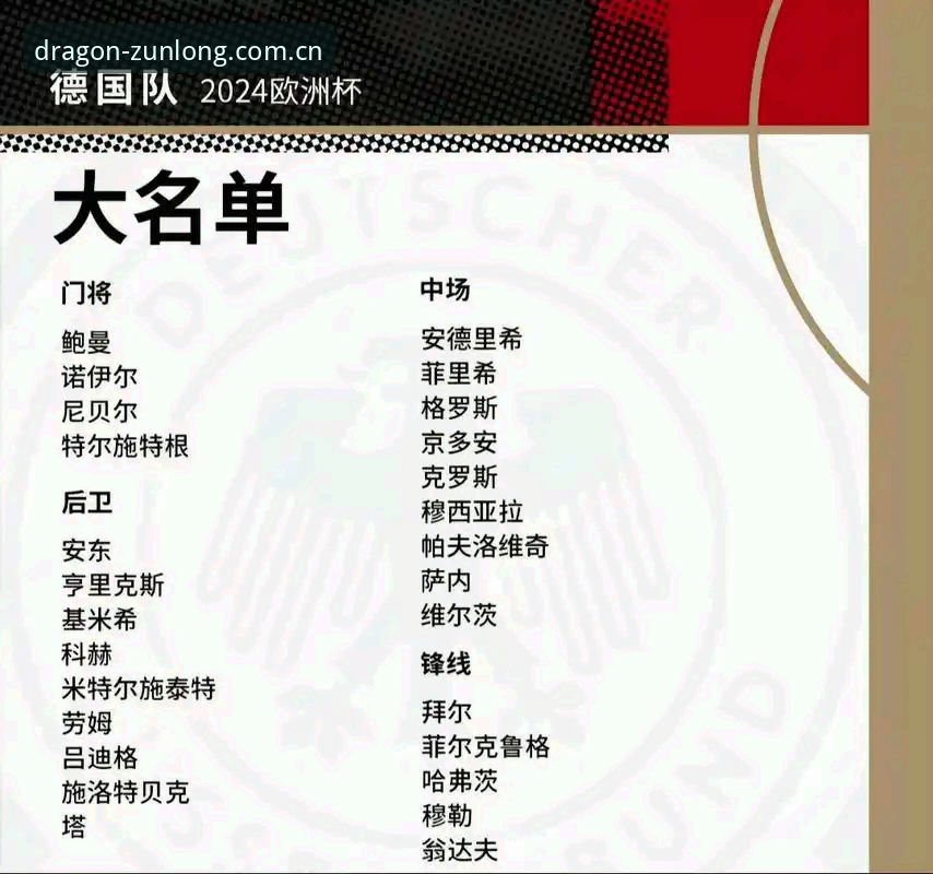 资深球迷深度解读：德国队世界杯名单公布，诺伊尔回归成最大看点