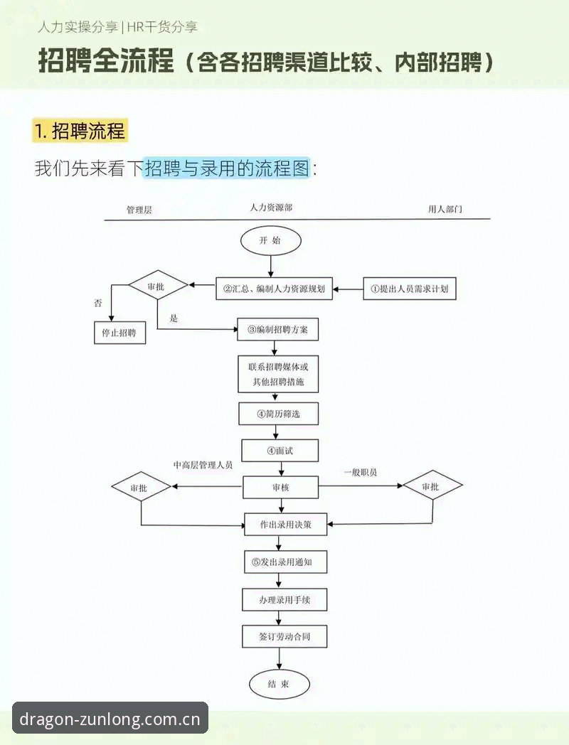 尊龙平台注册最新版 官方渠道对比:尊龙平台注册最新版v2.0.0与旧版入口差异解析
